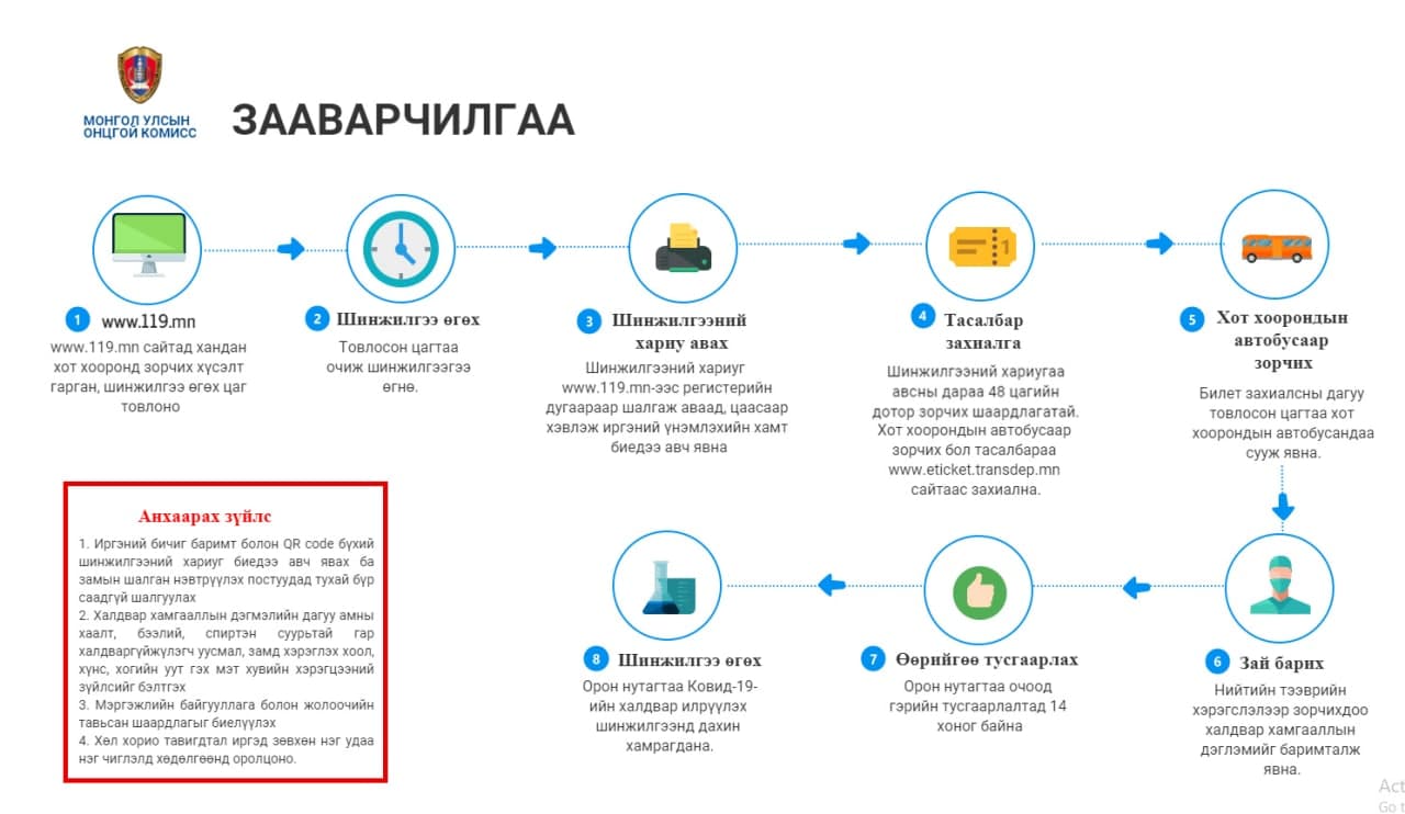 Хот хооронд зорчих иргэдэд өгөх зааварчилгаа