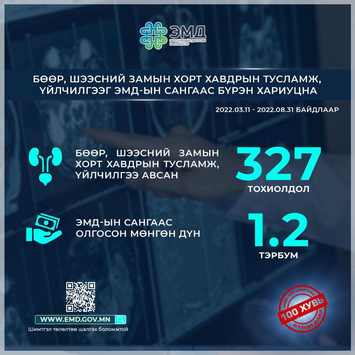 Бөөр, шээсний замын хорт хавдрын тусламж, үйлчилгээг ЭМД-ын сангаас БҮРЭН ХАРИУЦНА