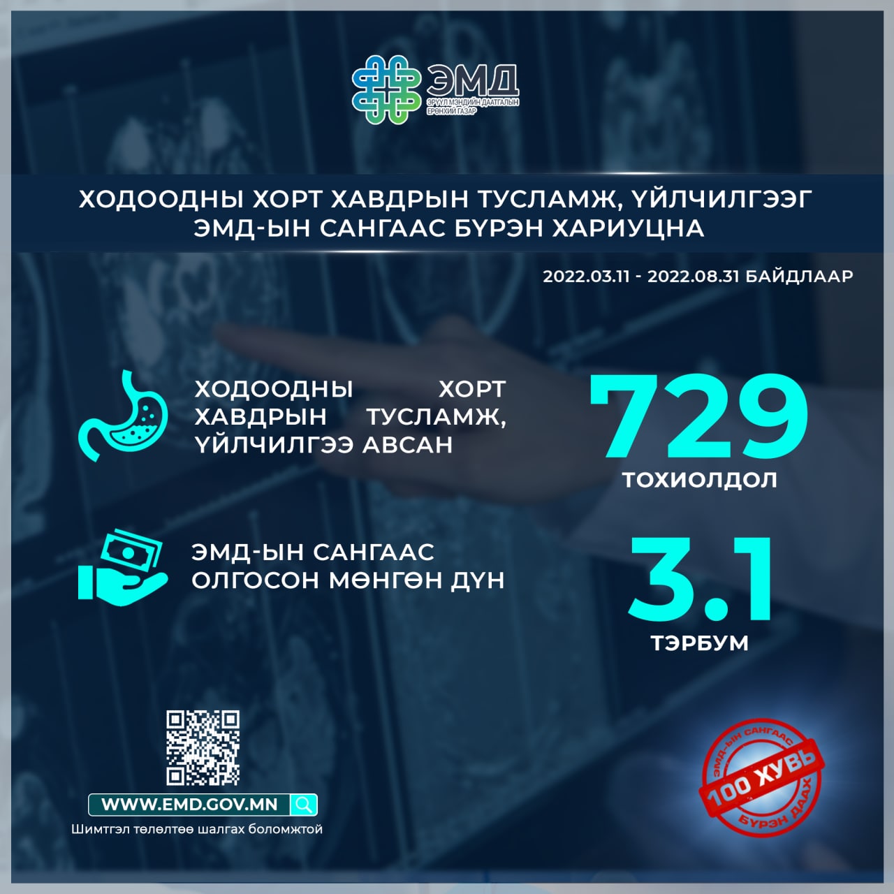 ХОДООДНЫ ХОРТ ХАВДРЫН үеийн тусламж, үйлчилгээг ЭМД-ын сангаас БҮРЭН ХАРИУЦНА 