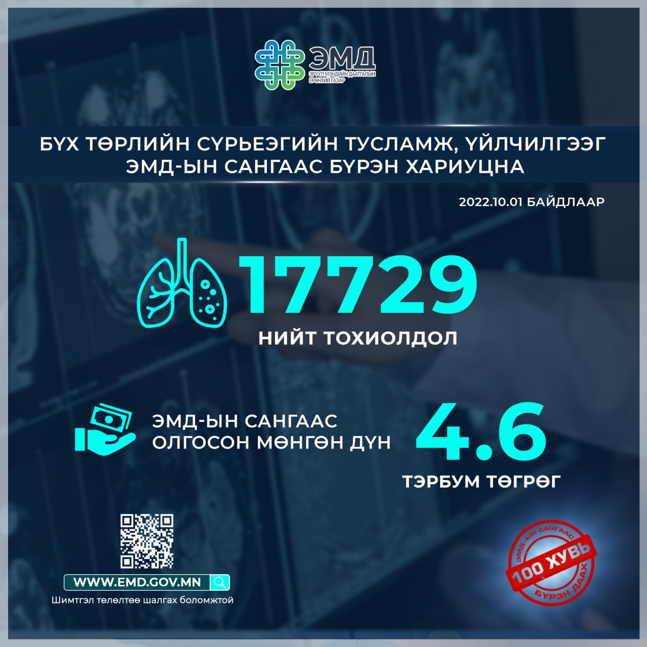 Бүх төрлийн сүрьеэгийн тусламж, үйлчилгээг ЭМД-ын сангаас бүрэн хариуцна