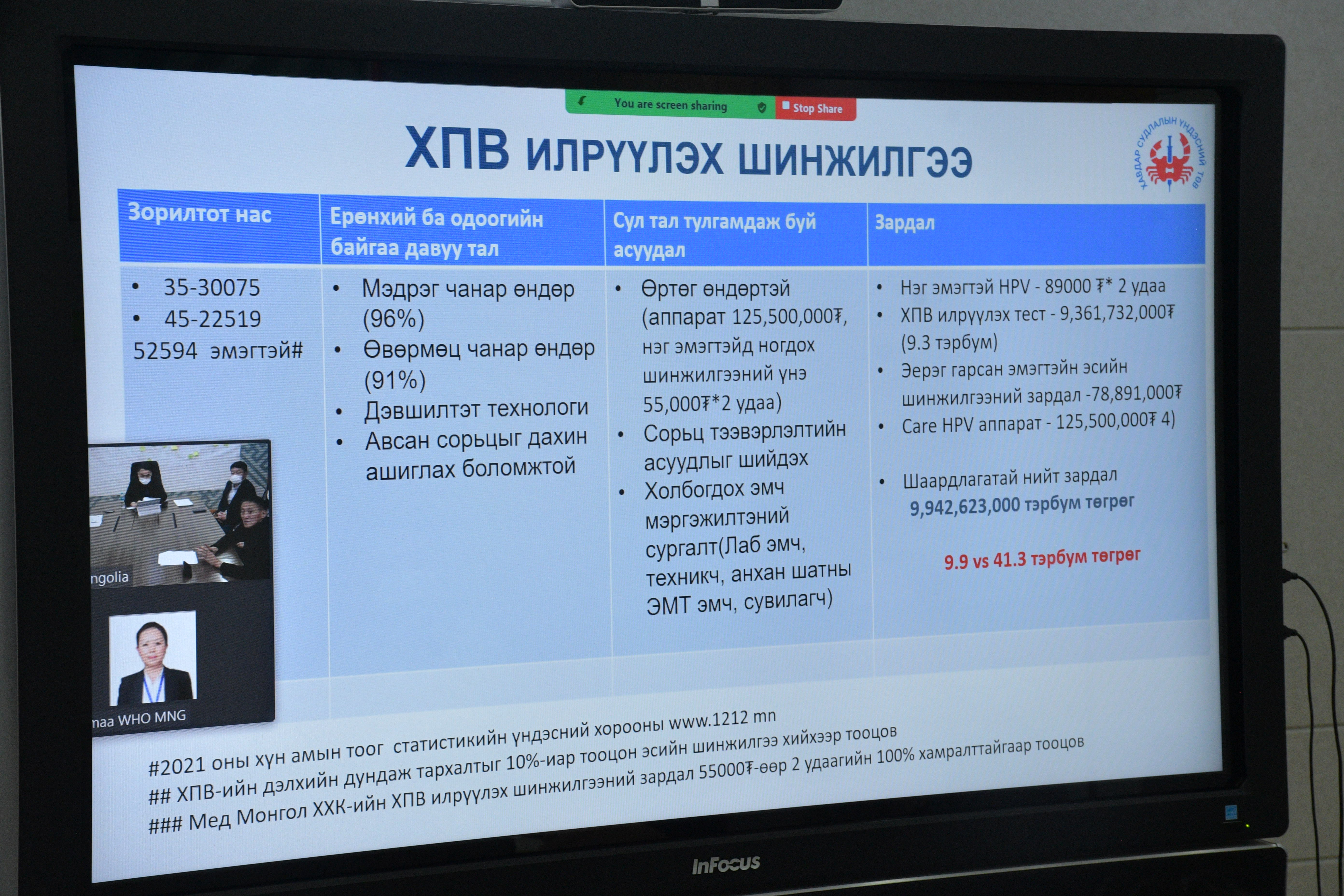 УМАЙН ХҮЗҮҮНИЙ ХОРТ ХАВДРЫГ ҮҮСГЭГЧ ХҮНИЙ ПАПИЛЛОМА ВИРУСИЙН ХАЛДВАРЫГ ИЛРҮҮЛЭХ ЗОРИЛГООР ПОЛИМЕРАЗЫН ГИНЖИН УРВАЛЫН ШИНЖИЛГЭЭГ НЭВТРҮҮЛЭХ АСУУДЛЫГ ХЭЛЭЛЦЭХ УУЛЗАЛТ ЗОХИОН БАЙГУУЛАВ