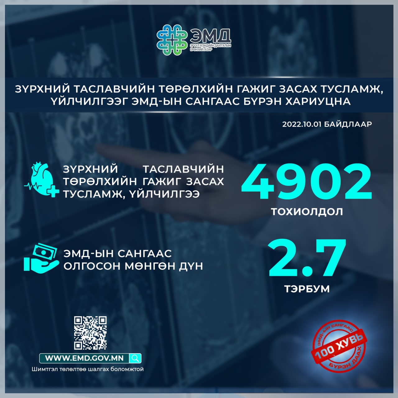 Зүрхний таславчийн төрөлхийн гажгуудын тусламж, үйлчилгээг ЭМД-ын сангаас 100 хувь хариуцна