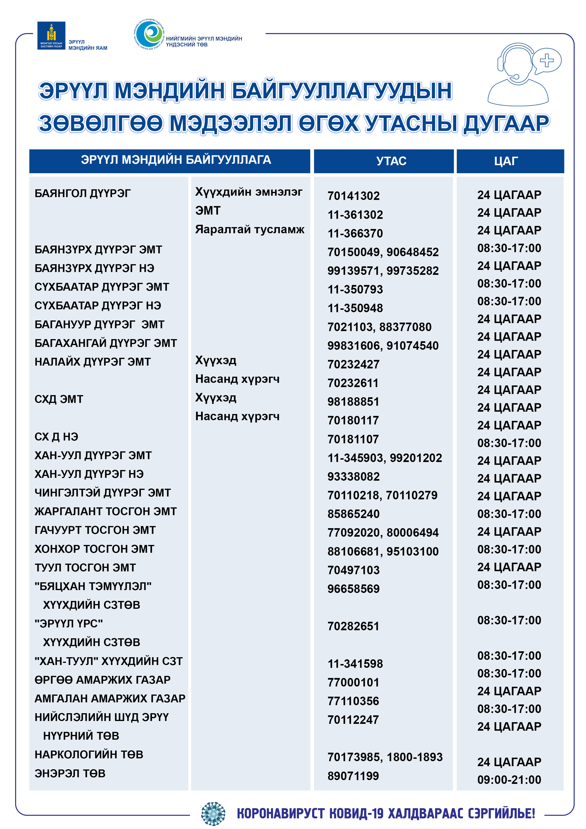 Нийслэлийн эрүүл мэндийн анхан шатны байгууллагуудын (өрх, тосгоны эрүүл мэндийн төв) холбоо барих утасны мэдээлэл
