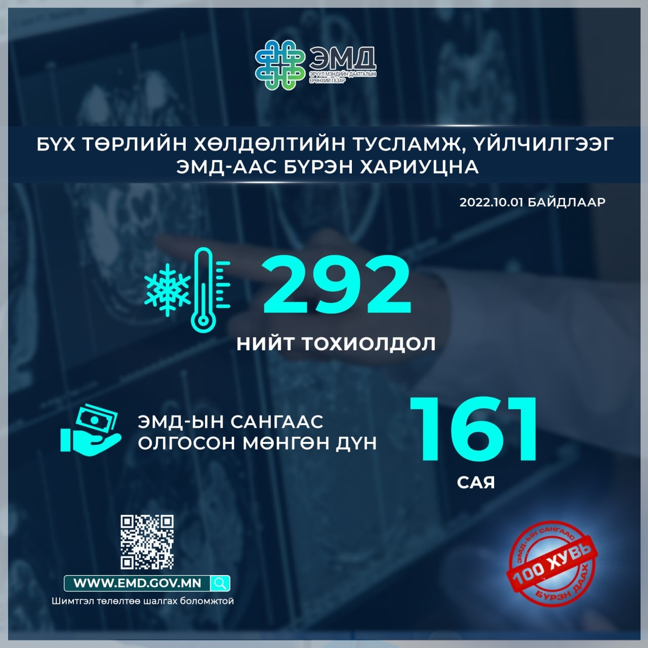 Бүх төрлийн хөлдөлтийн тусламж, үйлчилгээг ЭМД-ын сангаас бүрэн хариуцна