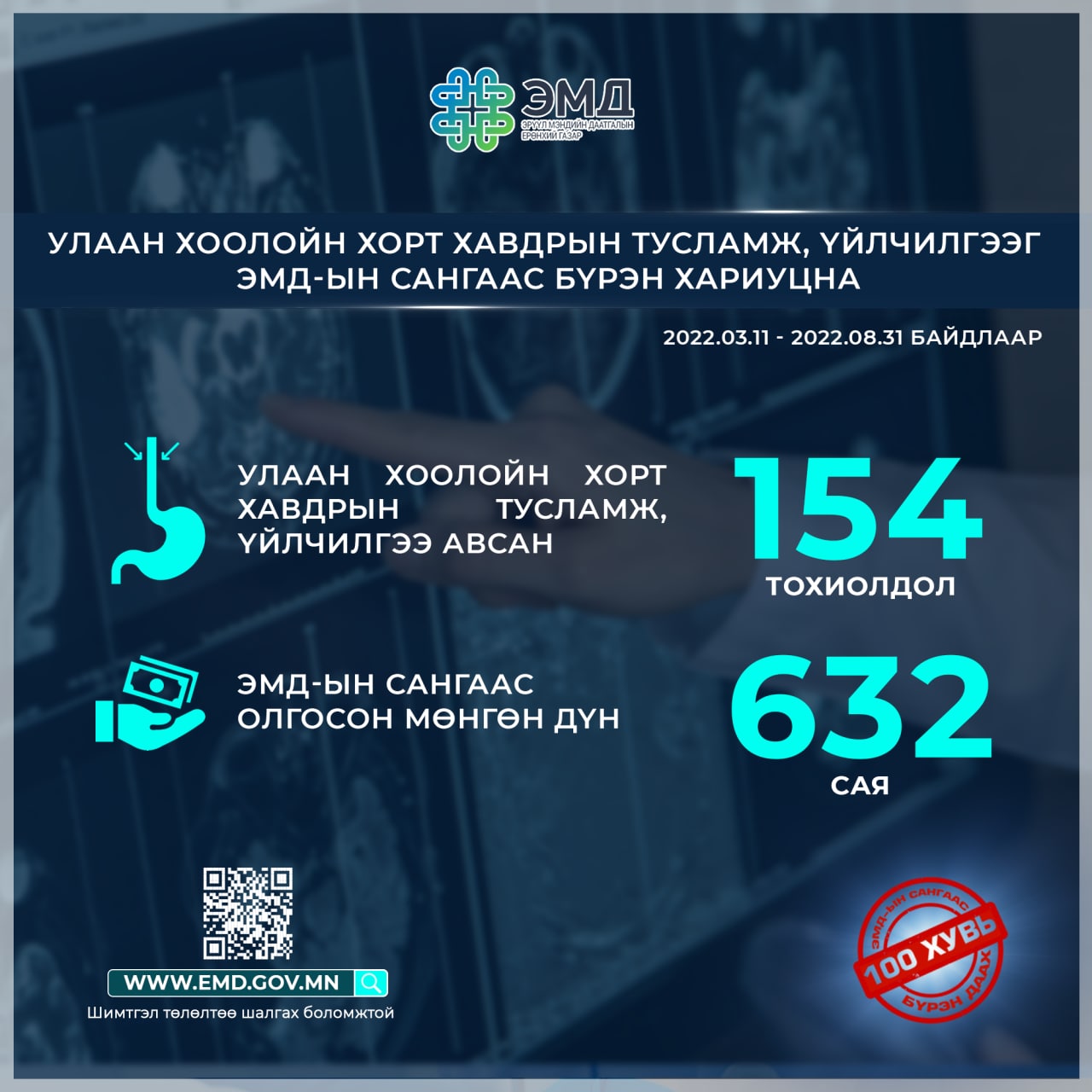 Улаан хоолойн хорт хавдрын тусламж, үйлчилгээг ЭМД-ын сангаас бүрэн хариуцна