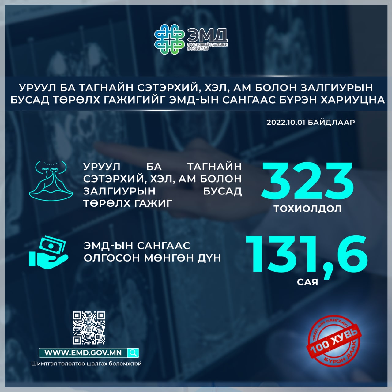 Уруул ба тагнайн сэтэрхий, хэл, ам болон залгиурын бусад төрөлх гажиг засах тусламж, үйлчилгээг ЭМД-ын сангаас  бүрэн хариуцна