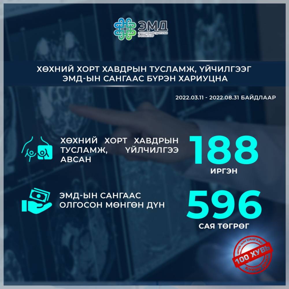 Хөхний хорт хавдрын тусламж, үйлчилгээг ЭМД-ын сангаас бүрэн хариуцна 