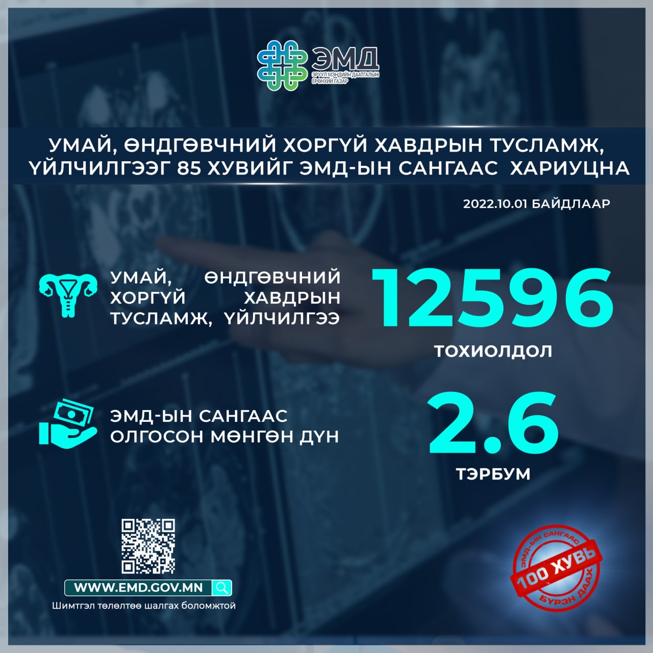 Умай, өндгөвчний хоргүй хавдрын тусламж, үйлчилгээний 85 хувийг ЭМД-ийн сангаас хөнгөлнө 