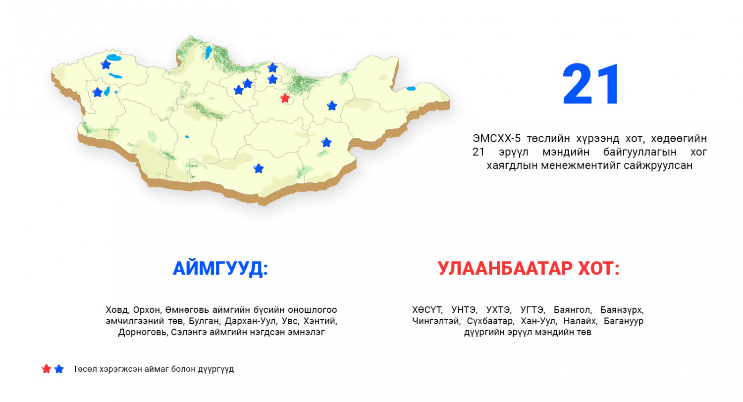 А.Батбаяр: Манай улс нэг жилд 750 тонн эмнэлгийн хатуу хог хаягдал гаргаж, булах аргаар устгаж байна 