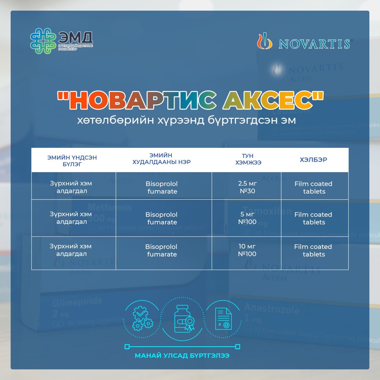 Зүрхний хэм алдагдлын үед хэрэглэх эмийг ЭМД-ын сангаас 100 хувь хөнгөлнө