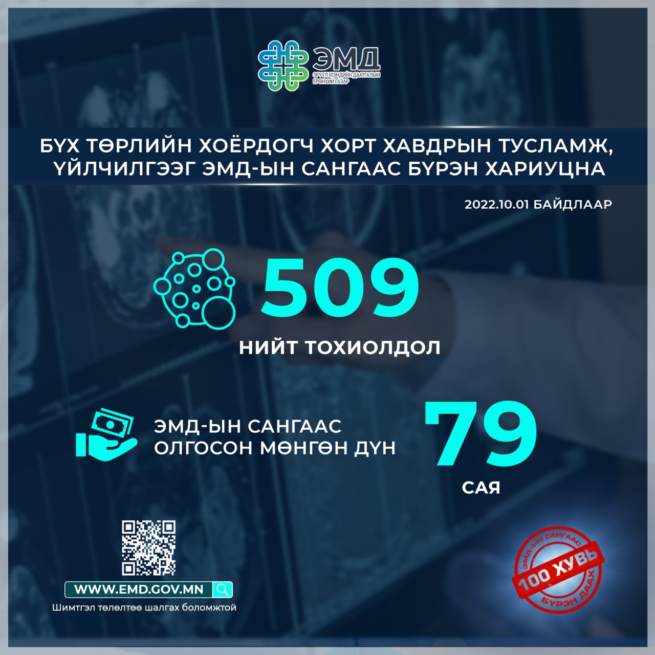 Бүх төрлийн хоёрдогч хорт хавдрын тусламж, үйлчилгээг ЭМД-ын сангаас бүрэн хариуцна