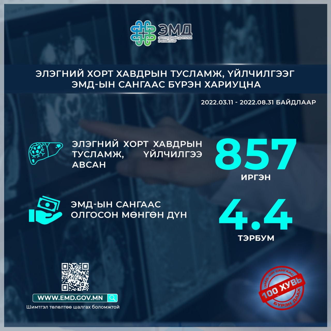 Элэгний хорт хавдрын мэс заслын болон эмийн эмчилгээний төлбөрийн зардлыг ЭМД-ын сангаас 100 хувь хариуцна 