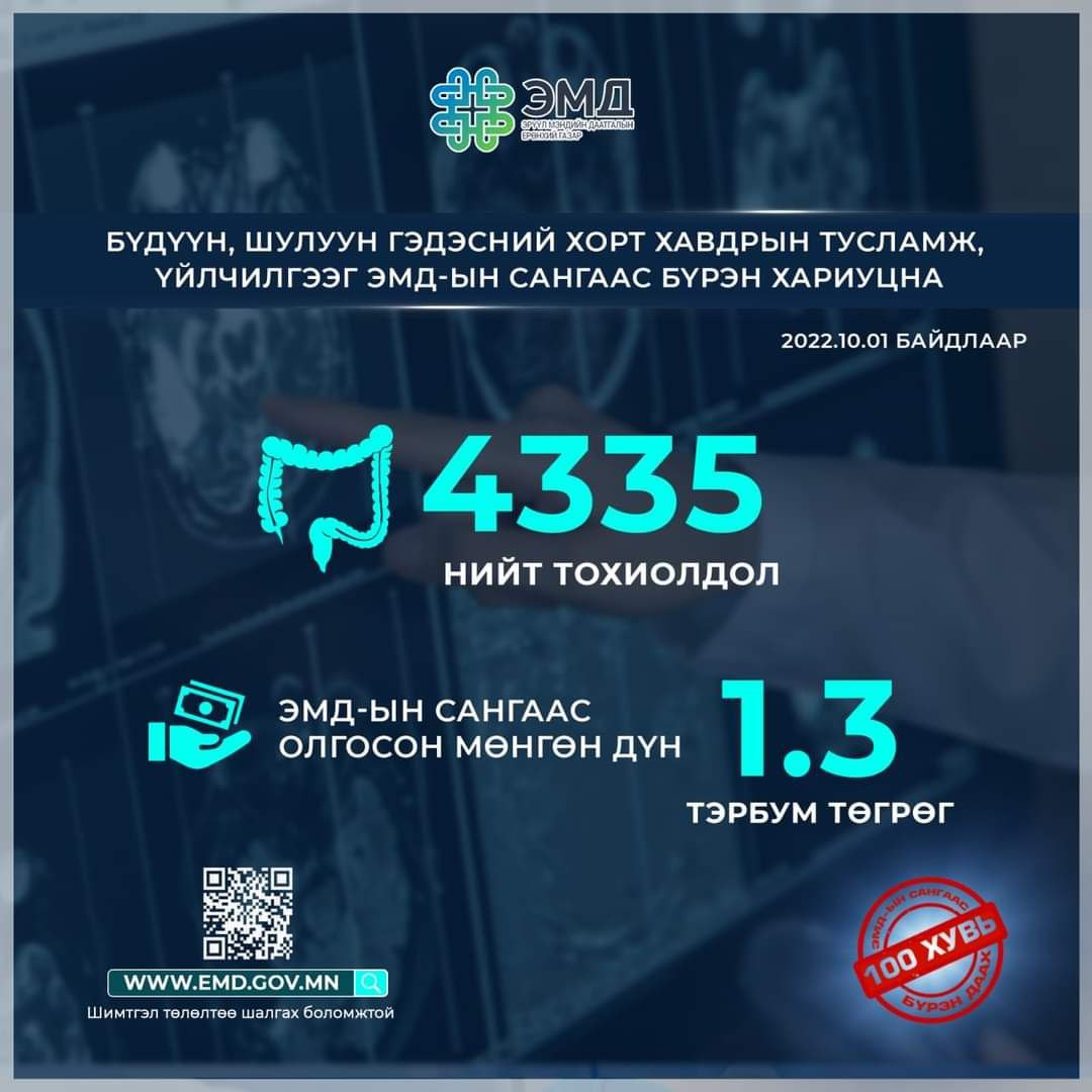 Бүдүүн, шулуун гэдэсний хорт хавдрын тусламж, үйлчилгээг ЭМД-ын сангаас бүрэн хариуцна