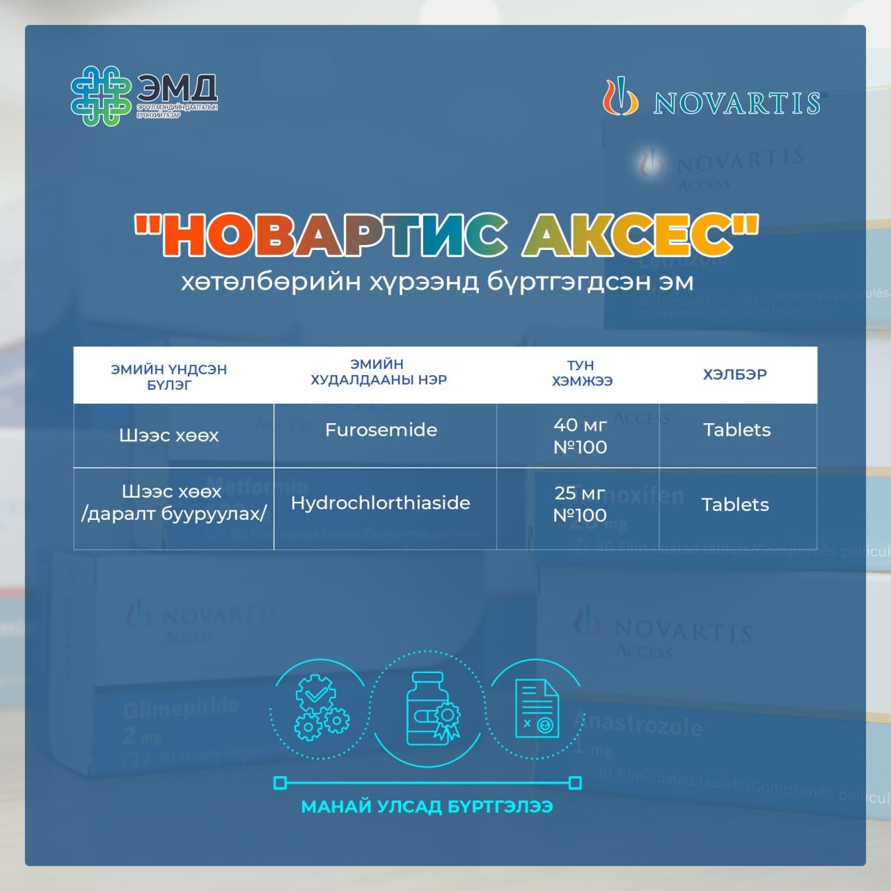 Шээс хөөх 2 төрлийн эмийг ЭМД-ын сангаас 100 хувь хөнгөлөлттэй олгож байна